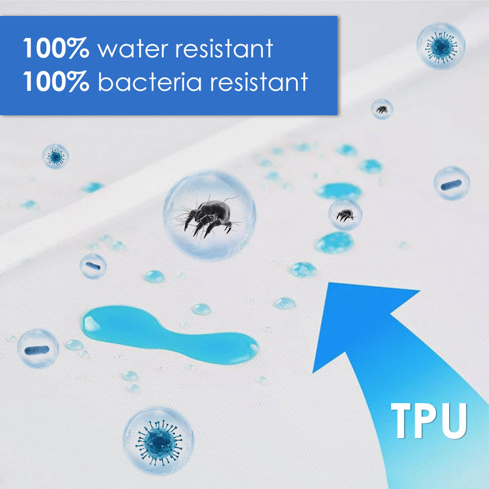 Anti-Bed Bug / Dustmite Mattress Encasement